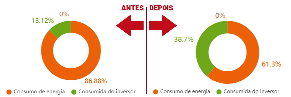 comparacao