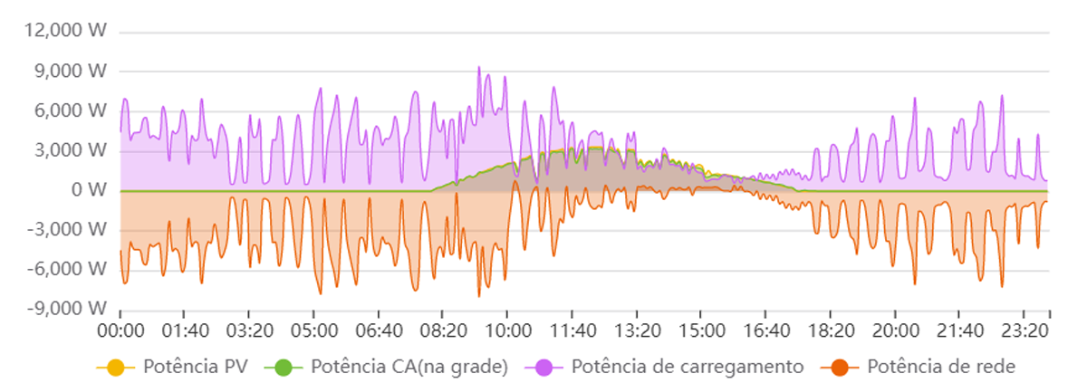 antes